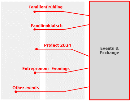 FIF EVENTS
