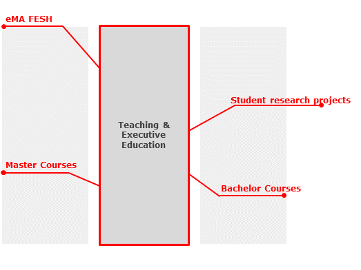 Teaching
