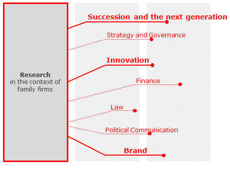 FIF Research