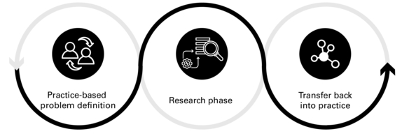 Research Design