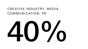 Alumni BA CCM Befragung Herbst 2024 | EN