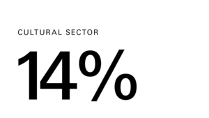 Alumni BA CCM Befragung Herbst 2024 | EN