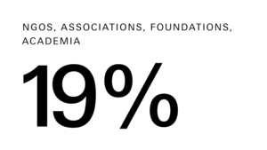 Alumni BA CCM Befragung Herbst 2024 | EN
