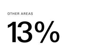 Alumni BA CCM Befragung Herbst 2024 | EN