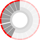 Master period eMA FESH