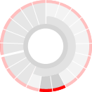 Modules 10 + 11 eMA FESH