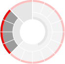 back to the overview