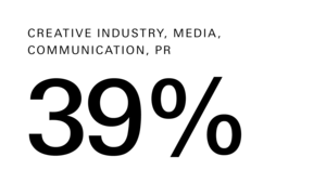 Alumni Master Kultur Befragung Herbst 2024 | EN