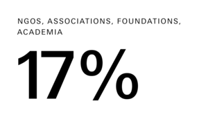 Alumni Master Kultur Befragung Herbst 2024 | EN