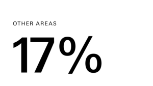 Alumni Master Kultur Befragung Herbst 2024 | EN